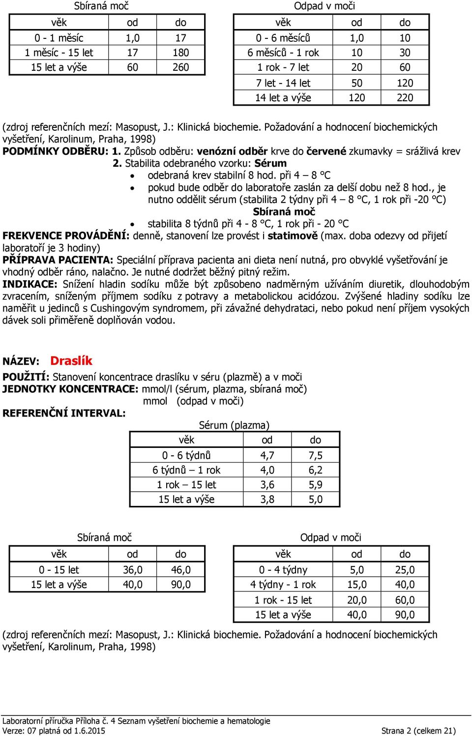 , je nutno oddělit sérum (stabilita 2 týdny při 4 8 C, 1 rok při -20 C) stabilita 8 týdnů při 4-8 C, 1 rok při - 20 C INDIKACE: Snížení hladin sodíku může být způsobeno nadměrným užíváním diuretik,