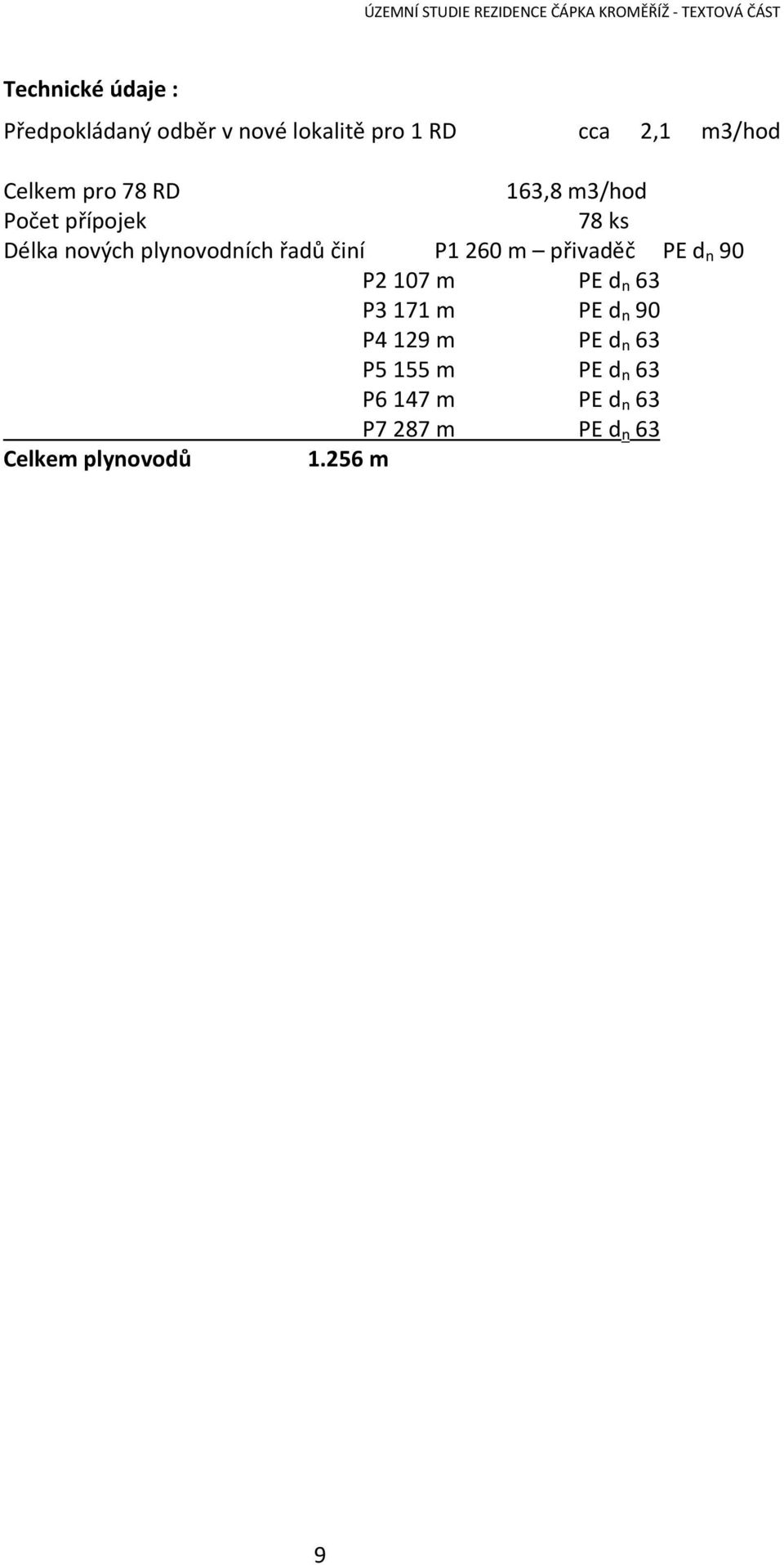 činí P1 260 m přivaděč PE d n 90 P2 107 m PE d n 63 P3 171 m PE d n 90 P4 129 m PE