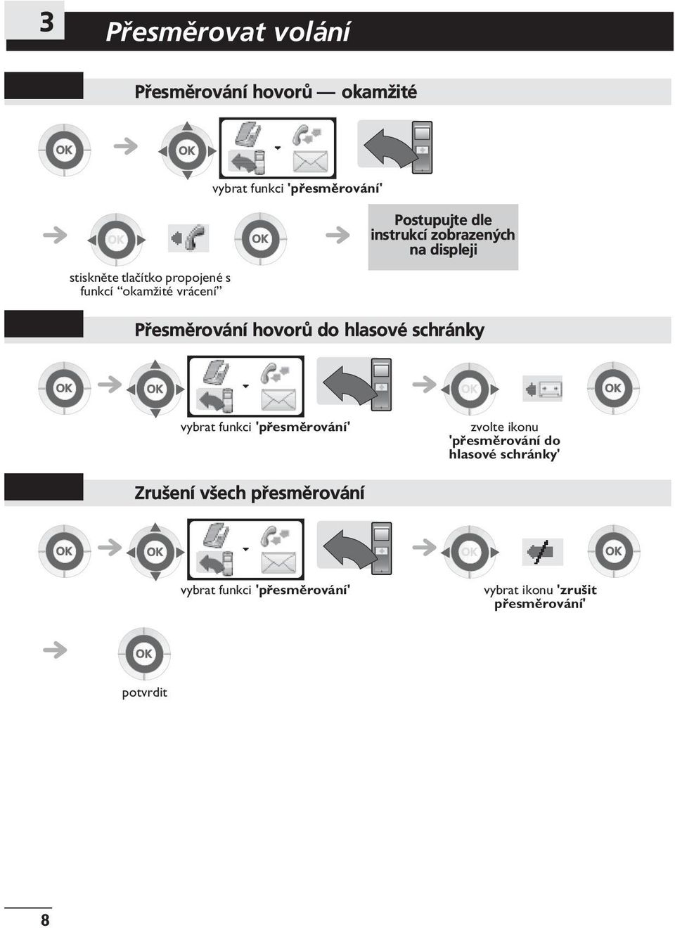 hovorù do hlasové schránky vybrat funkci 'pøesmìrování' zvolte ikonu 'pøesmìrování do hlasové