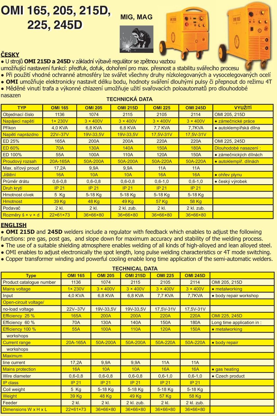 sváření dlouhými pulsy či přepnout do režimu 4T Měděné vinutí trafa a výkonné chlazení umožňuje užití svařovacích poloautomatů pro dlouhodobé nasazen TYP OMI 165 OMI 205 OMI 215D OMI 225 OMI 245D