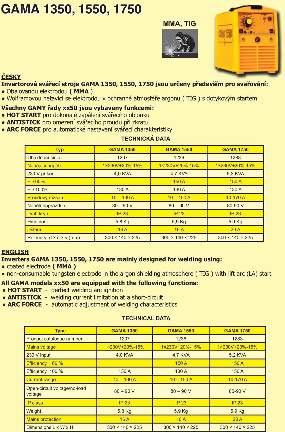 FORCE pro automatické nastavení svářecí charakteristiky Typ GAMA 1350 GAMA 1550 GAMA 1750 Objednací číslo 1207 1236 1283 Napájecí napětí 1 230V+20%-15% 1 230V+20%-15% 1 230V+20%-15% 230 V příkon 4,0