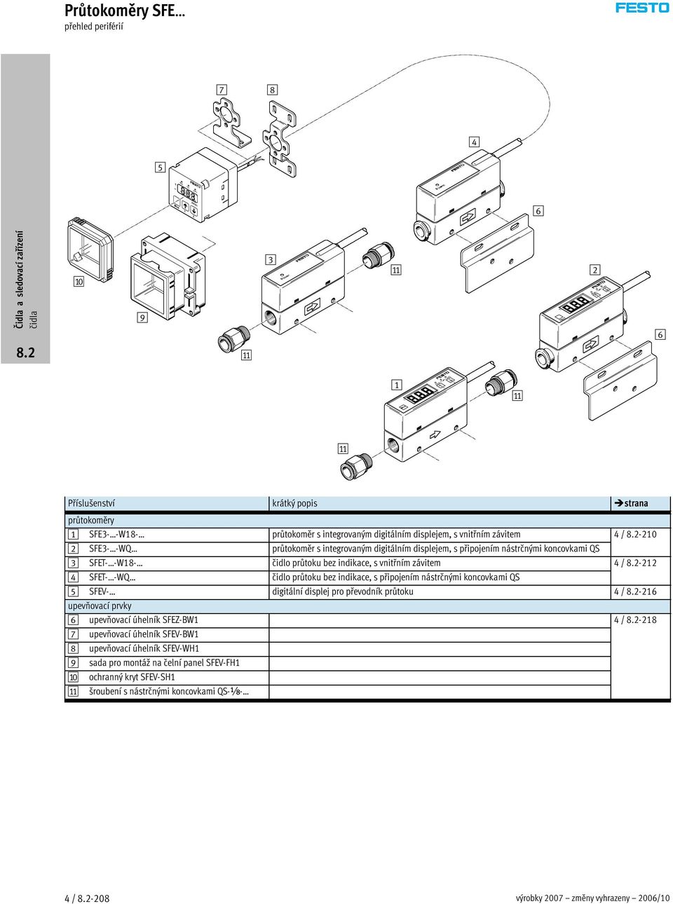-WQ čidlo průtoku bez indikace, s připojením nástrčnými koncovkami QS 5 SFEV- digitální displej pro převodník průtoku 4 / -216 upevňovací prvky 6 upevňovací úhelník SFEZ-BW1 4 / -218 7