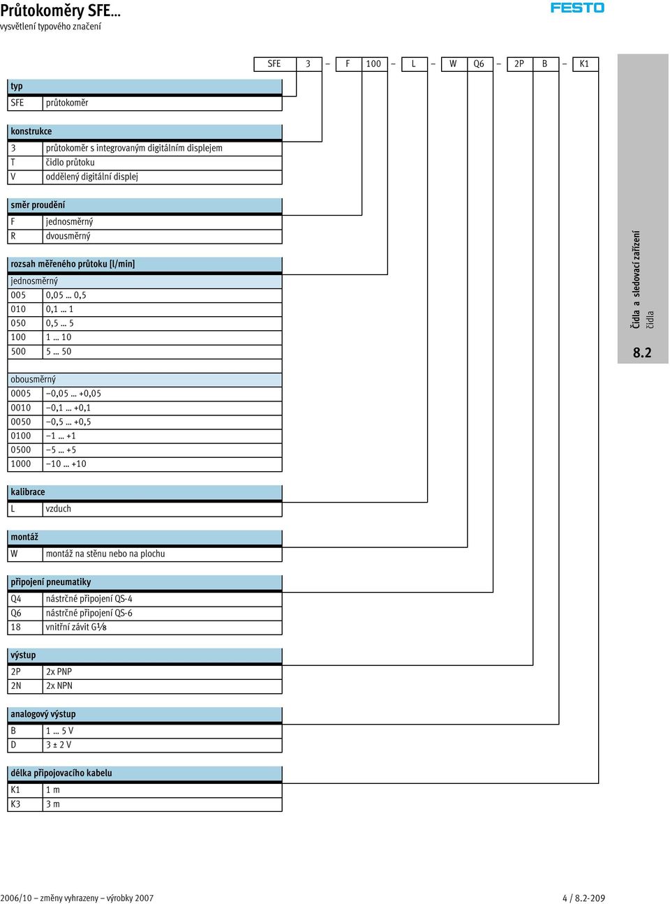 +0,05 0010 0,1 +0,1 0050 0,5 +0,5 0100 1 +1 0500 5 +5 1000 10 +10 kalibrace L vzduch montáž W montáž na stěnu nebo na plochu připojení pneumatiky Q4 nástrčné připojení QS-4 Q6