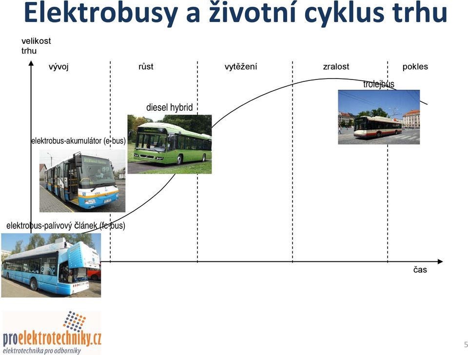 diesel hybrid trolejbus