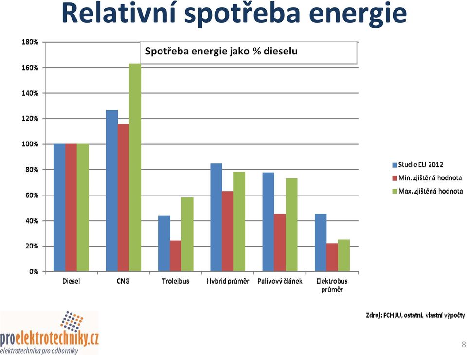 energie 8