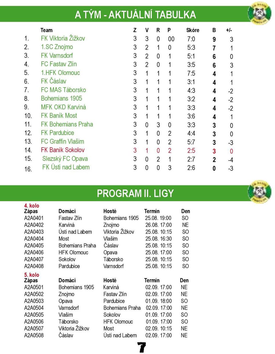 5: 5: :5 7:5 : 4: :2 : :6 : 4:4 5:7 2:5 2:7 2:6 9 7 6 6 4 4 4 4 4 4 2-2 -2-2 - -4 - PROGRAM II. LIGY 4. kolo Zápas Domácí Hosté Termín Den A2A4 Fastav Zlín Bohemians 95 25.8.
