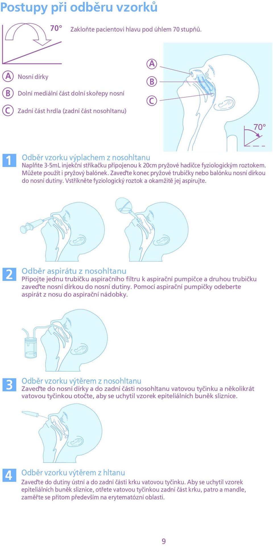 dírkou do nosní dutiny Vstøíknìte fyziologický roztok a okamžitì jej aspirujte 2 Odbìr aspirátu z nosohltanu Pøipojte jednu trubièku aspiraèního filtru k aspiraèní pumpièce a druhou trubièku zaveïte