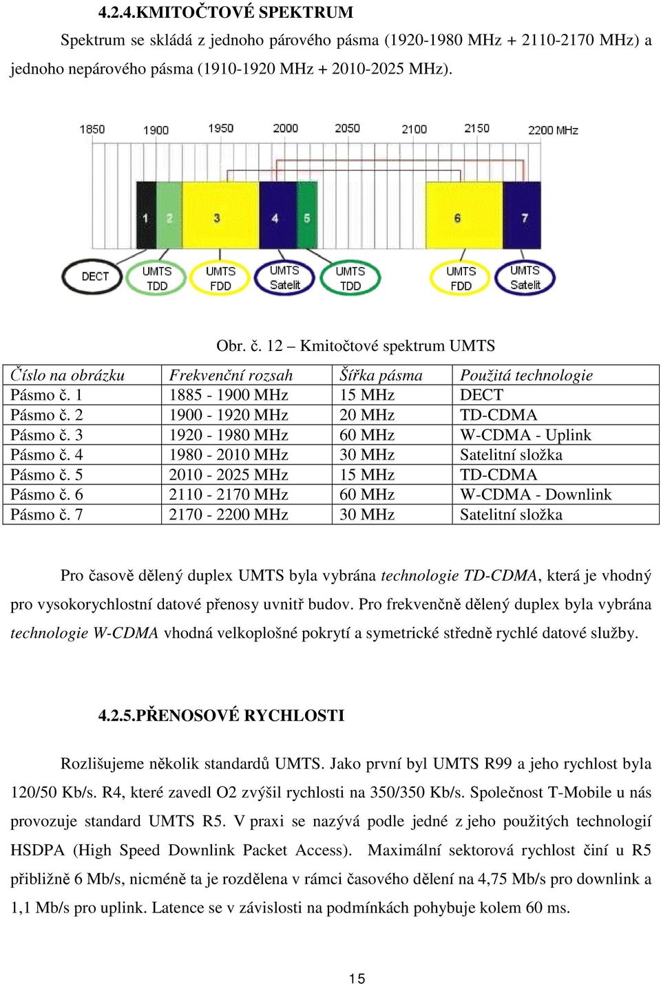 3 1920-1980 MHz 60 MHz W-CDMA - Uplink Pásmo č. 4 1980-2010 MHz 30 MHz Satelitní složka Pásmo č. 5 2010-2025 MHz 15 MHz TD-CDMA Pásmo č. 6 2110-2170 MHz 60 MHz W-CDMA - Downlink Pásmo č.