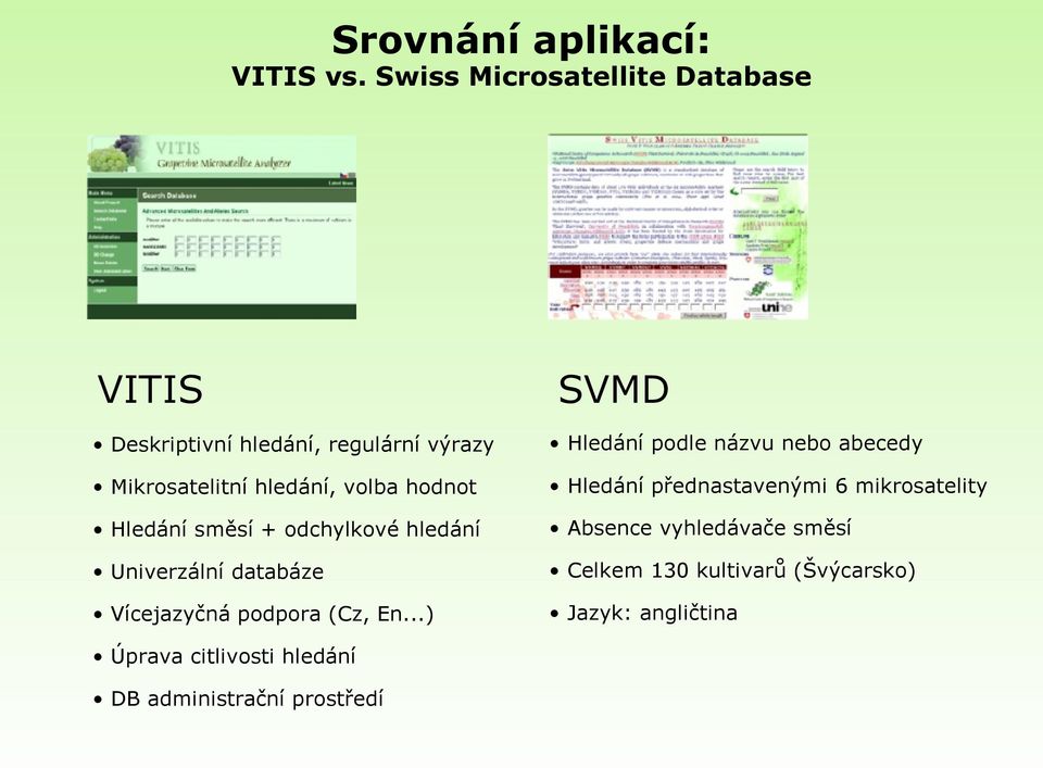 hodnot Hledání směsí + odchylkové hledání Univerzální databáze Vícejazyčná podpora (Cz, En.