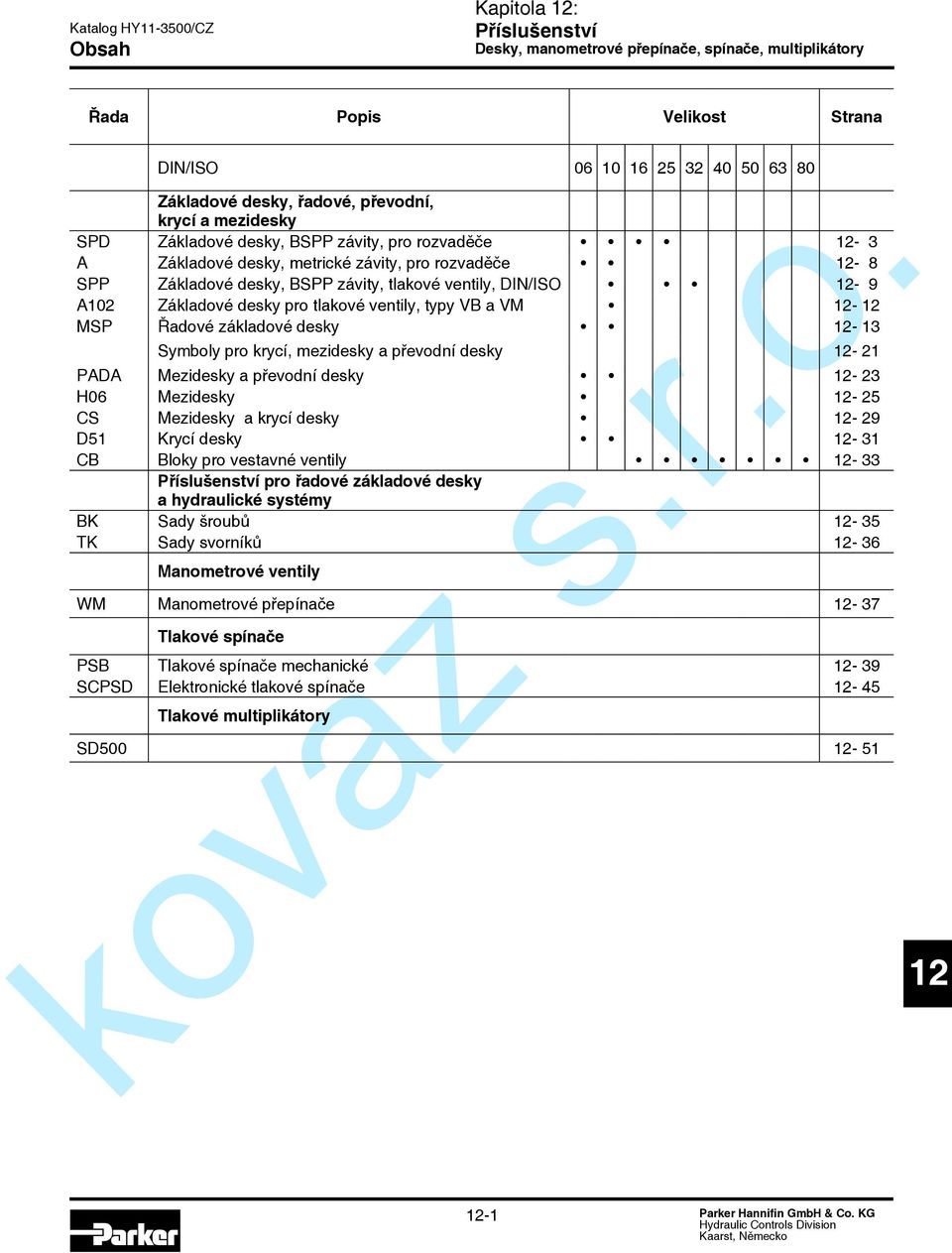 typy V a VM - MS Řadové základové desky - 13 Symboly pro krycí, mezidesky a převodní desky - 21 D Mezidesky a převodní desky - 23 H06 Mezidesky - 25 CS Mezidesky a krycí desky - 29 D51 Krycí desky -