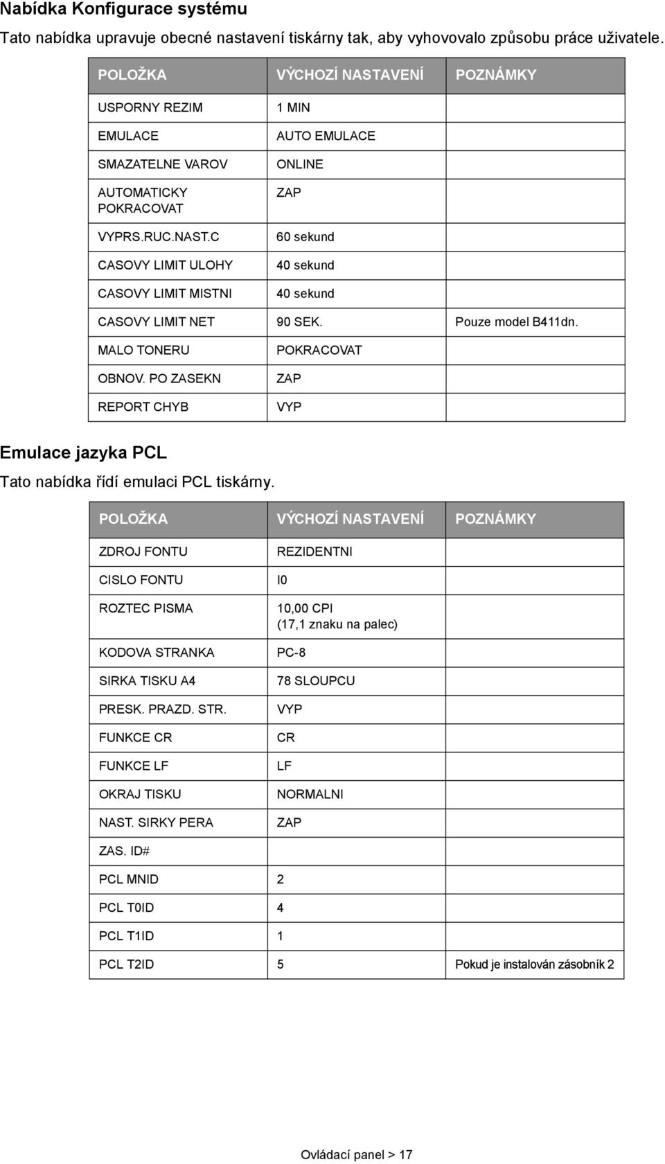 Pouze model B411dn. MALO TONERU OBNOV. PO ZASEKN REPORT CHYB POKRACOVAT ZAP VYP Emulace jazyka PCL Tato nabídka řídí emulaci PCL tiskárny.