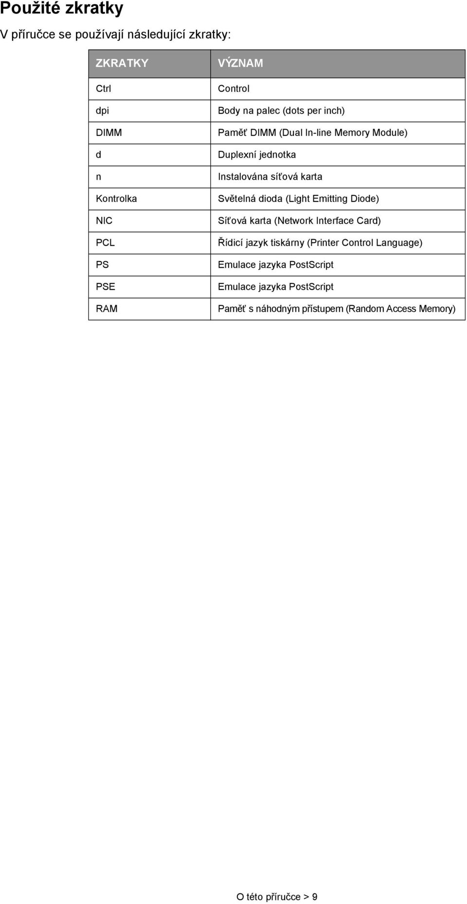 Světelná dioda (Light Emitting Diode) Síťová karta (Network Interface Card) Řídicí jazyk tiskárny (Printer Control