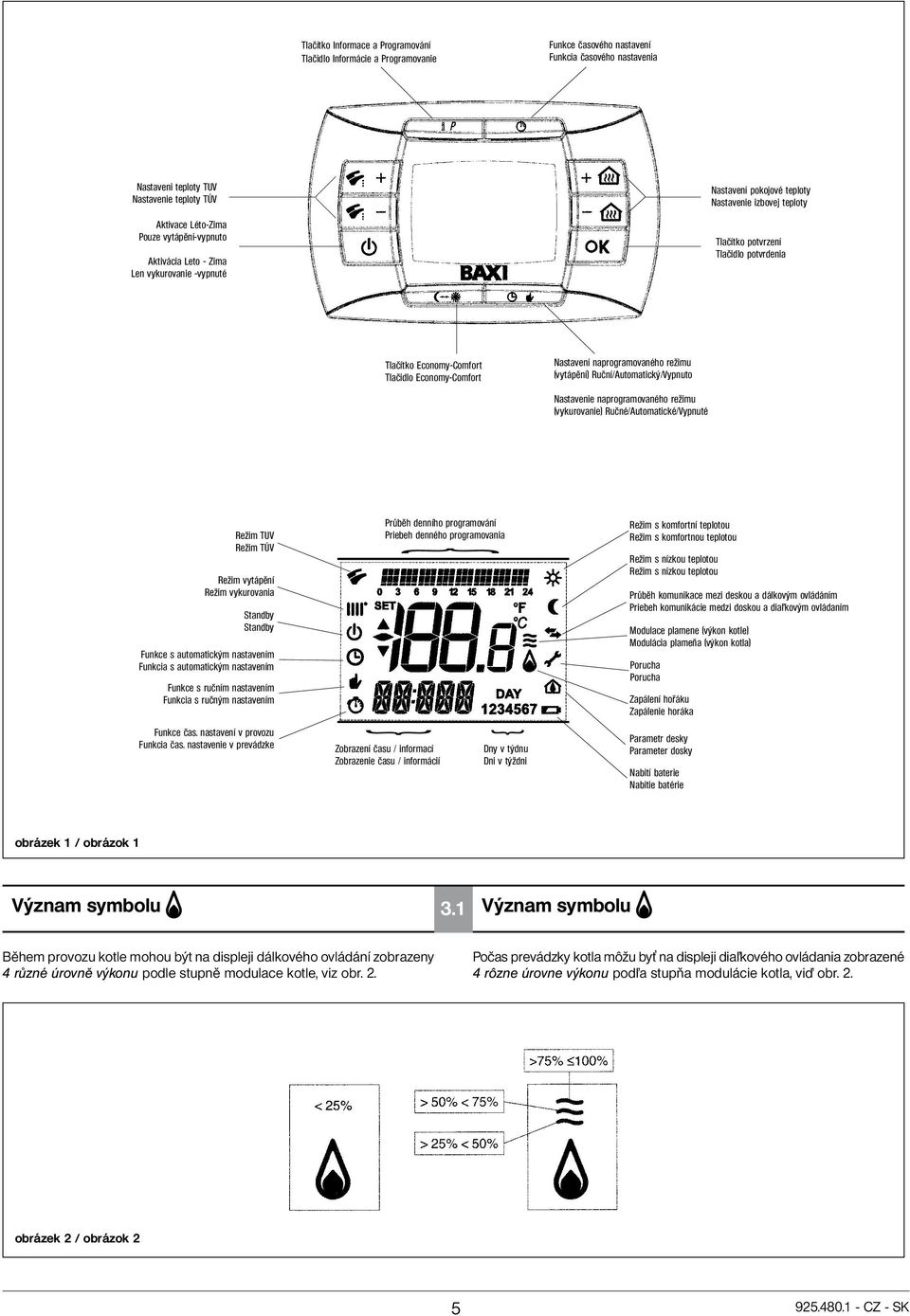 Economy-Comfort Nastavení naprogramovaného režimu (vytápění) Ruční/Automatický/Vypnuto Nastavenie naprogramovaného režimu (vykurovanie) Ručné/Automatické/Vypnuté Režim TUV Režim TÚV Režim vytápění