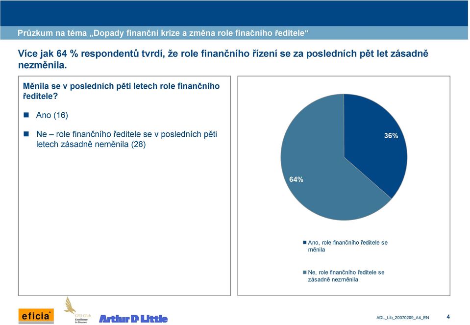 Ano (16) Ne role finančního ředitele se v posledních pěti letech zásadně neměnila (28) 36%