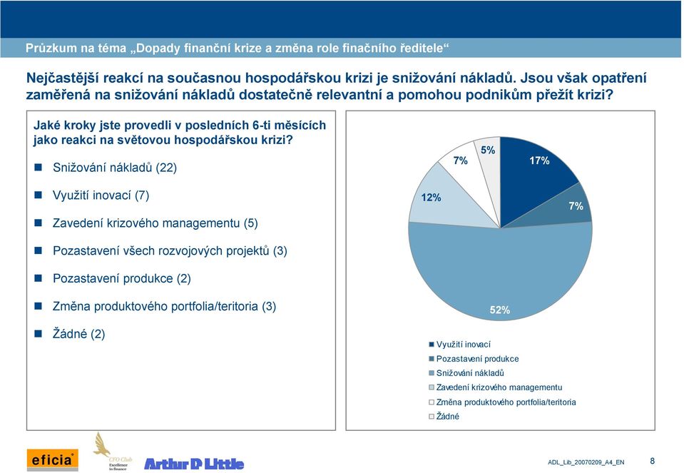 Jaké kroky jste provedli v posledních 6-ti měsících jako reakci na světovou hospodářskou krizi?