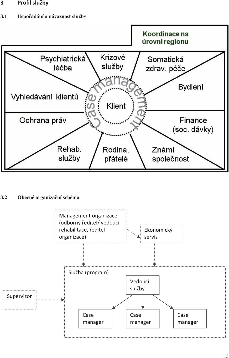 ředitel/ vedoucí rehabilitace, ředitel organizace) Ekonomický