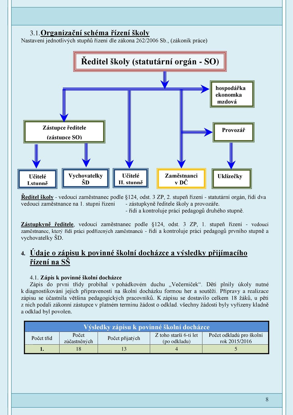 stupně Zaměstnanci v DČ Uklízečky Ředitel školy - vedoucí zaměstnanec podle 124, odst. 3 ZP, 2. stupeň řízení - statutární orgán, řídí dva vedoucí zaměstnance na 1.