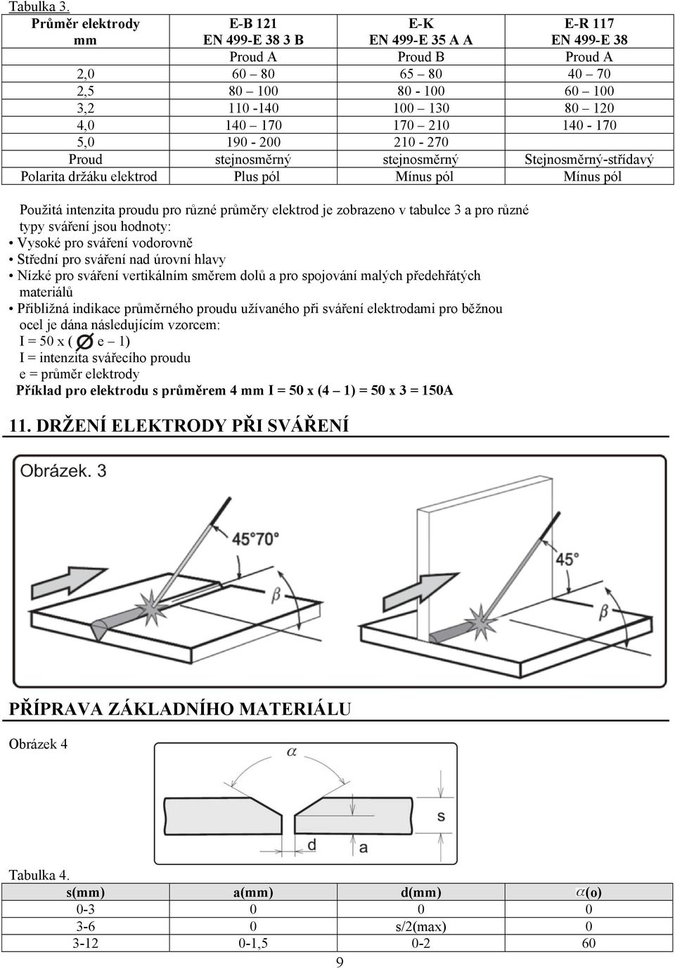 210 140-170 5,0 190-200 210-270 Proud stejnosměrný stejnosměrný Stejnosměrný-střídavý Polarita držáku elektrod Plus pól Mínus pól Mínus pól Použitá intenzita proudu pro různé průměry elektrod je