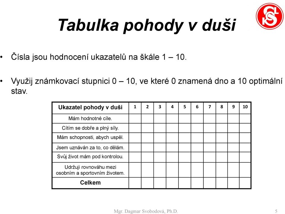 Ukazatel pohody v duši 1 2 3 4 5 6 7 8 9 10 Mám hodnotné cíle. Cítím se dobře a plný síly.