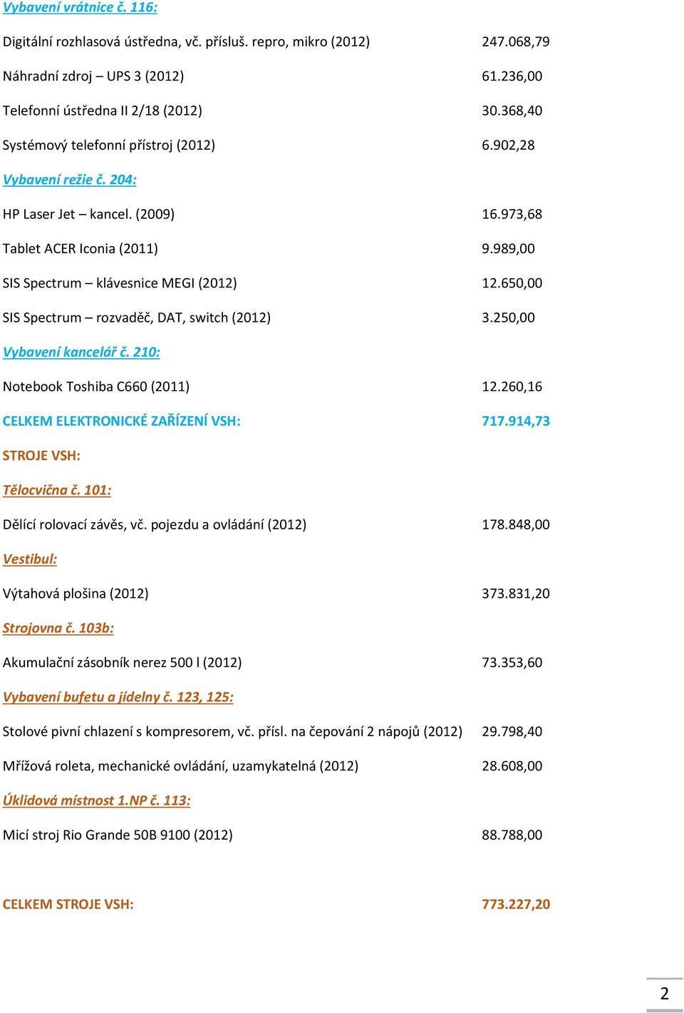 650,00 SIS Spectrum rozvaděč, DAT, switch (2012) 3.250,00 Vybavení kancelář č. 210: Notebook Toshiba C660 (2011) 12.260,16 CELKEM ELEKTRONICKÉ ZAŘÍZENÍ VSH: 717.914,73 STROJE VSH: Tělocvična č.