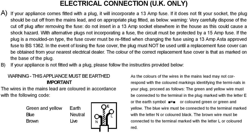 warning: Very carefully dispose of the cut off plug after removing the fuse: do not insert in a 13 Amp socket elsewhere in the house as this could cause a shock hazard.
