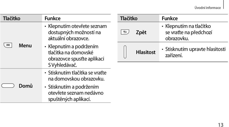 Stisknutím tlačítka se vraťte na domovskou obrazovku.