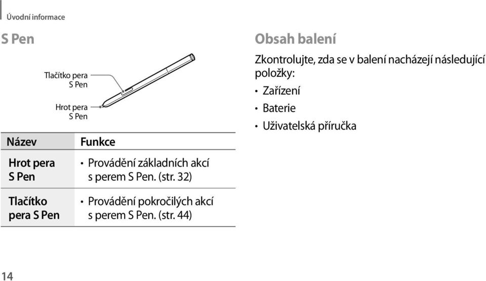 Baterie Uživatelská příručka Hrot pera S Pen Tlačítko pera S Pen Provádění