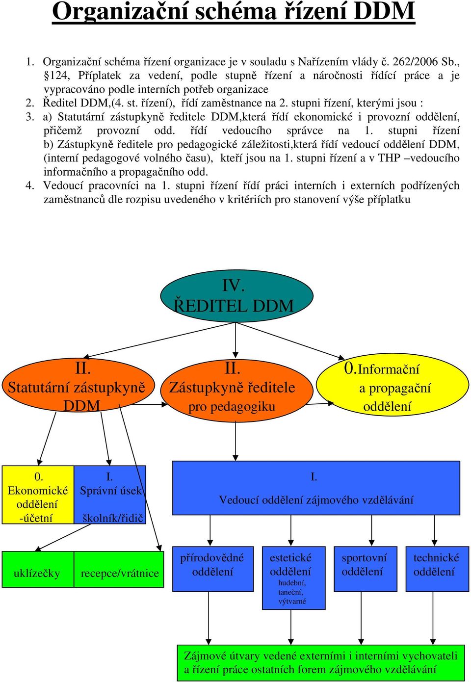 stupni řízení, kterými jsou : 3. a) Statutární zástupkyně ředitele DDM,která řídí ekonomické i provozní oddělení, přičemž provozní odd. řídí vedoucího správce na 1.