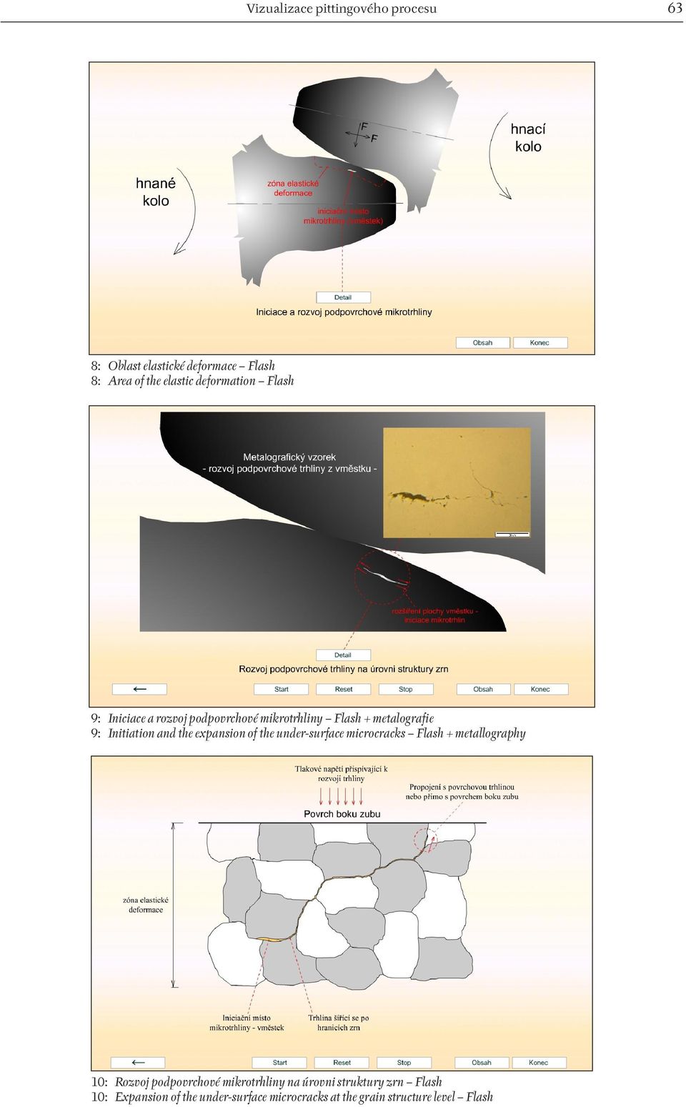 the expansion of the under-surface microcracks Flash + metallography 10: Rozvoj podpovrchové