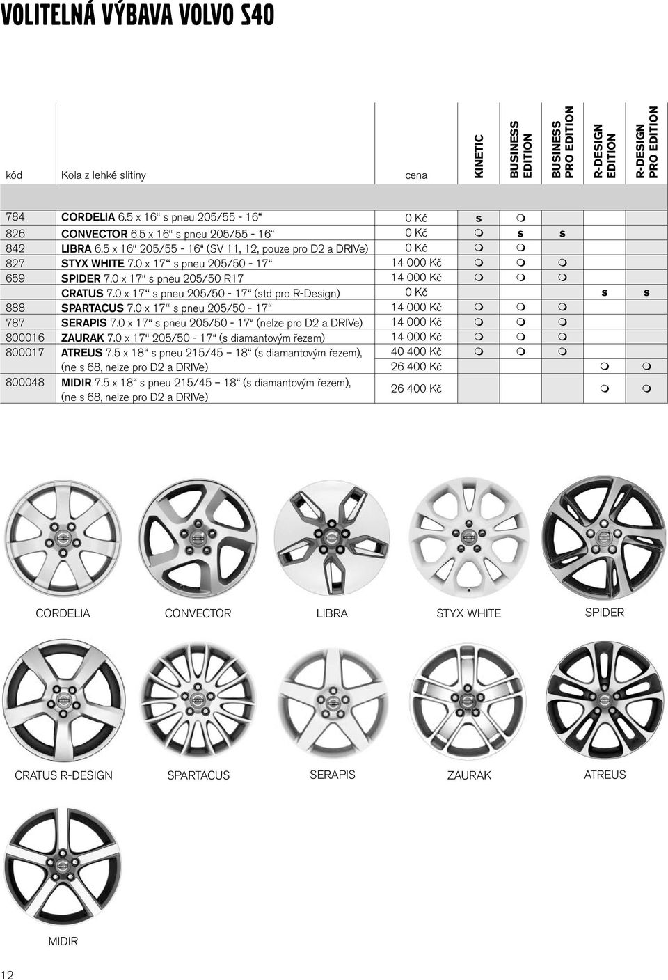 0 x 17 s pneu 205/50-17 (std pro R-Design) 0 Kč s s 888 SPARTACUS 7.0 x 17 s pneu 205/50-17 14 000 Kč 787 SERAPIS 7.0 x 17 s pneu 205/50-17 (nelze pro D2 a DRIVe) 14 000 Kč 800016 ZAURAK 7.