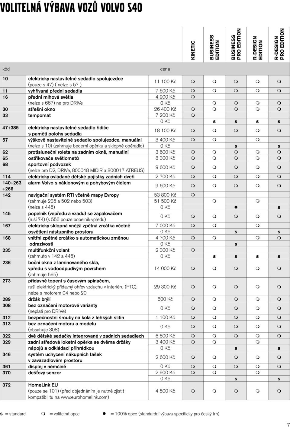 nastavitelné sedadlo spolujezdce, manuální 3 400 Kč (nelze s 10) (zahrnuje bederní opěrku a sklopné opěradlo) 0 Kč s s 62 protisluneční roleta na zadním okně, manuální 3 600 Kč 65 ostřikovače