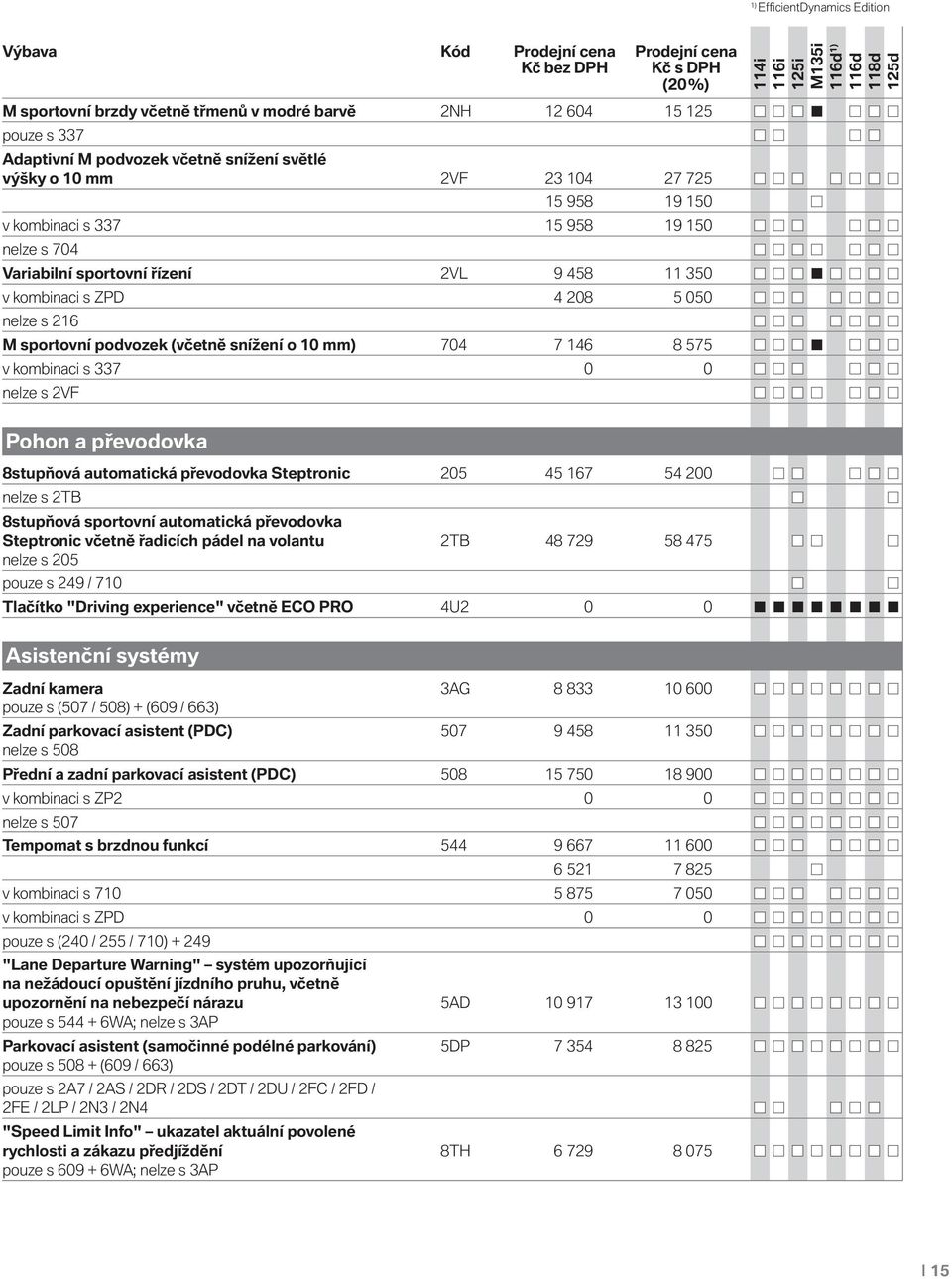 Pohon a převodovka 8stupňová automatická převodovka Steptronic 205 45 167 54 200 nelze s 2TB 8stupňová sportovní automatická převodovka Steptronic včetně řadicích pádel na volantu 2TB 48 729 58 475