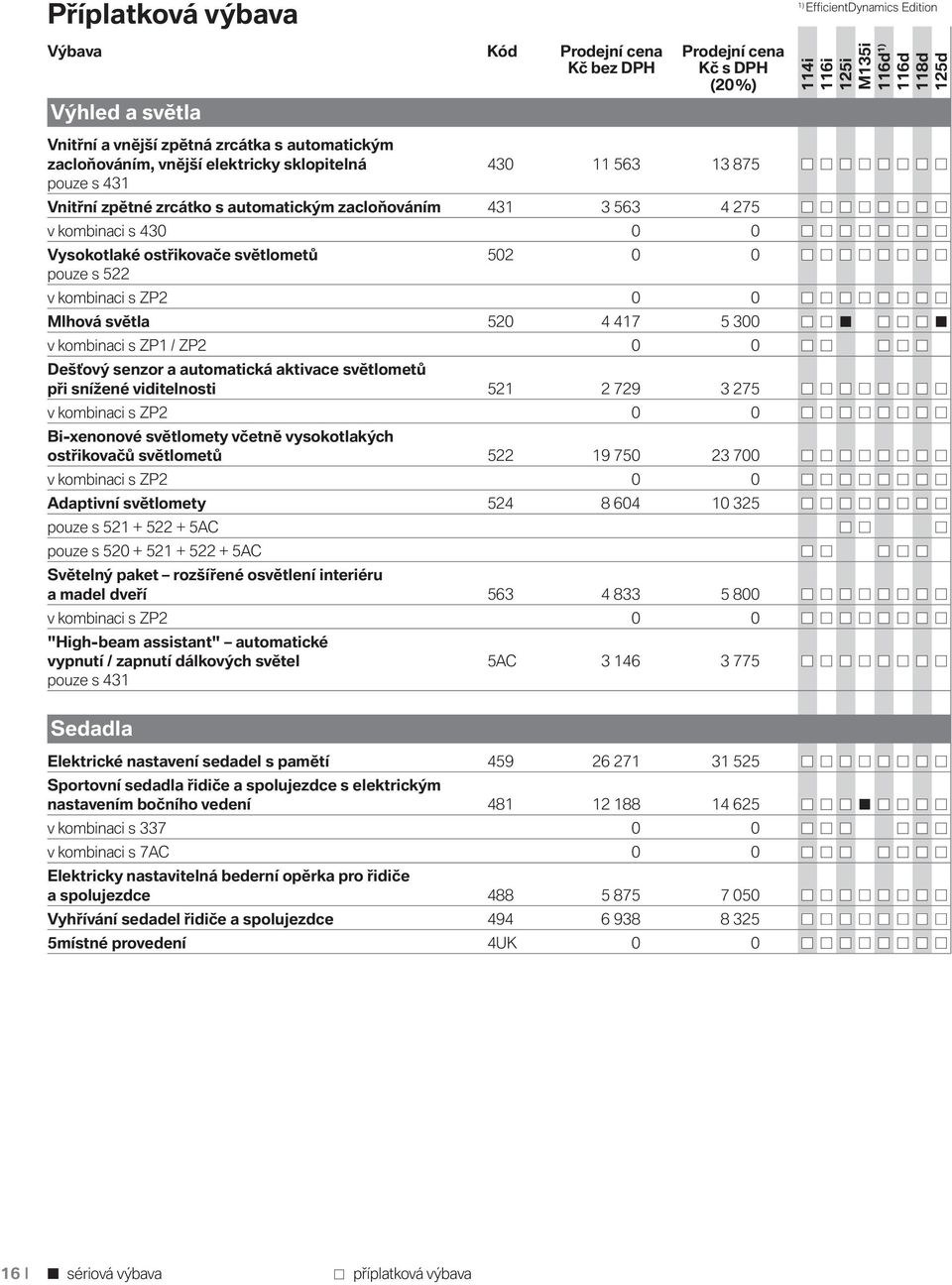 senzor a automatická aktivace světlometů při snížené viditelnosti 521 2 729 3 275 v kombinaci s ZP2 0 0 Bi-xenonové světlomety včetně vysokotlakých ostřikovačů světlometů 522 19 750 23 700 v