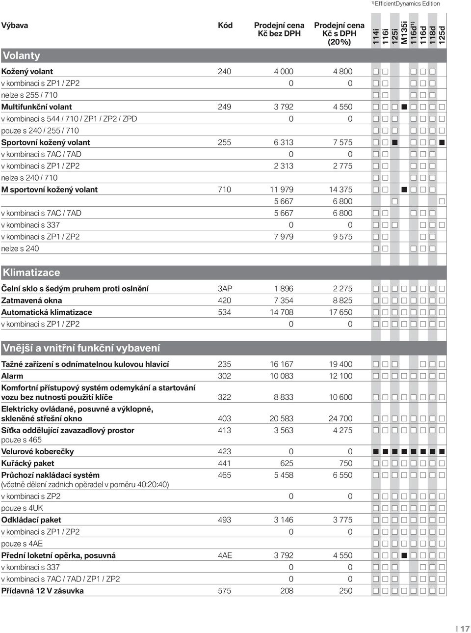 7AD 5 667 6 800 v kombinaci s 337 0 0 v kombinaci s ZP1 / ZP2 7 979 9 575 nelze s 240 Klimatizace Čelní sklo s šedým pruhem proti oslnění 3AP 1 896 2 275 Zatmavená okna 420 7 354 8 825 Automatická