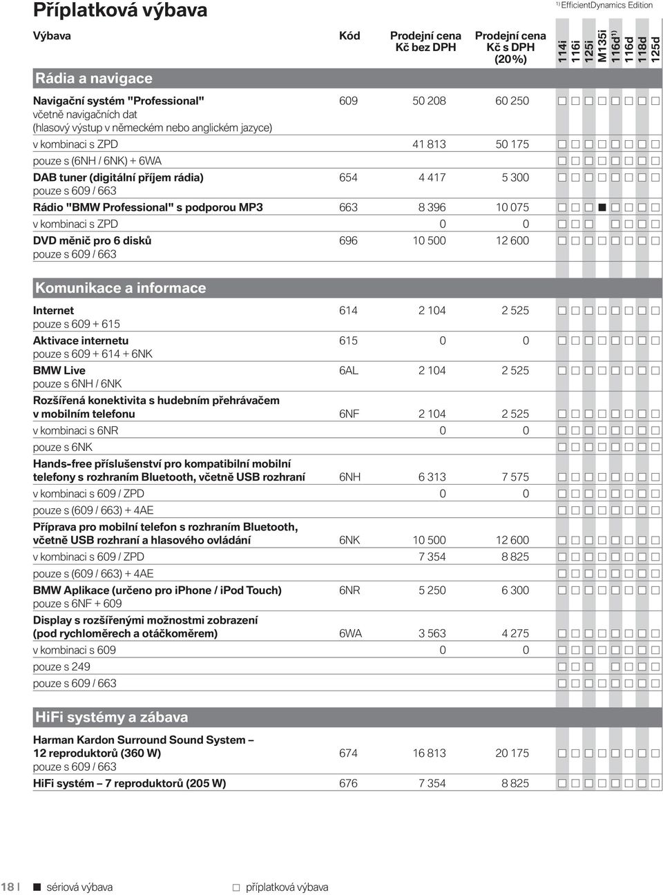 10 500 12 600 pouze s 609 / 663 Komunikace a informace Internet 614 2 104 2 525 pouze s 609 + 615 Aktivace internetu 615 0 0 pouze s 609 + 614 + 6NK BMW Live 6AL 2 104 2 525 pouze s 6NH / 6NK