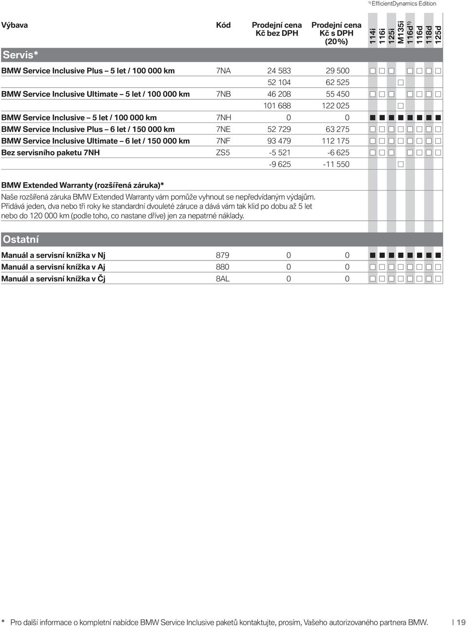 625-9 625-11 550 BMW Extended Warranty (rozšířená záruka)* Naše rozšířená záruka BMW Extended Warranty vám pomůže vyhnout se nepředvídaným výdajům.