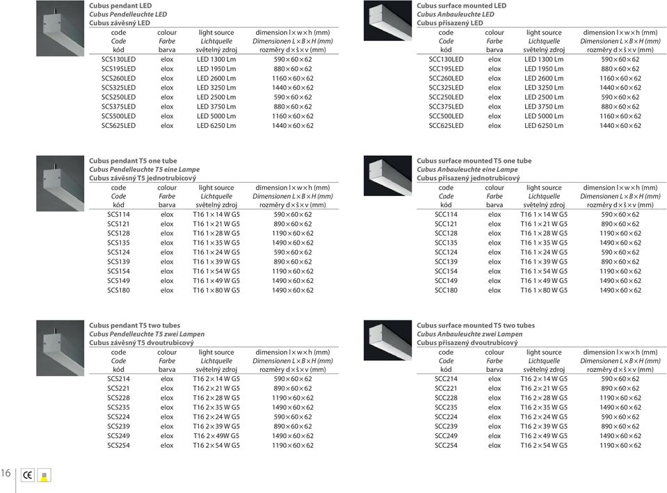 Anbauleuchte LED Cubus přisazený LED SCC130LED elox LED 1300 Lm 590 60 62 SCC195LED elox LED 1950 Lm 880 60 62 SCC260LED elox LED 2600 Lm 1160 60 62 SCC325LED elox LED 3250 Lm 1440 60 62 SCC250LED