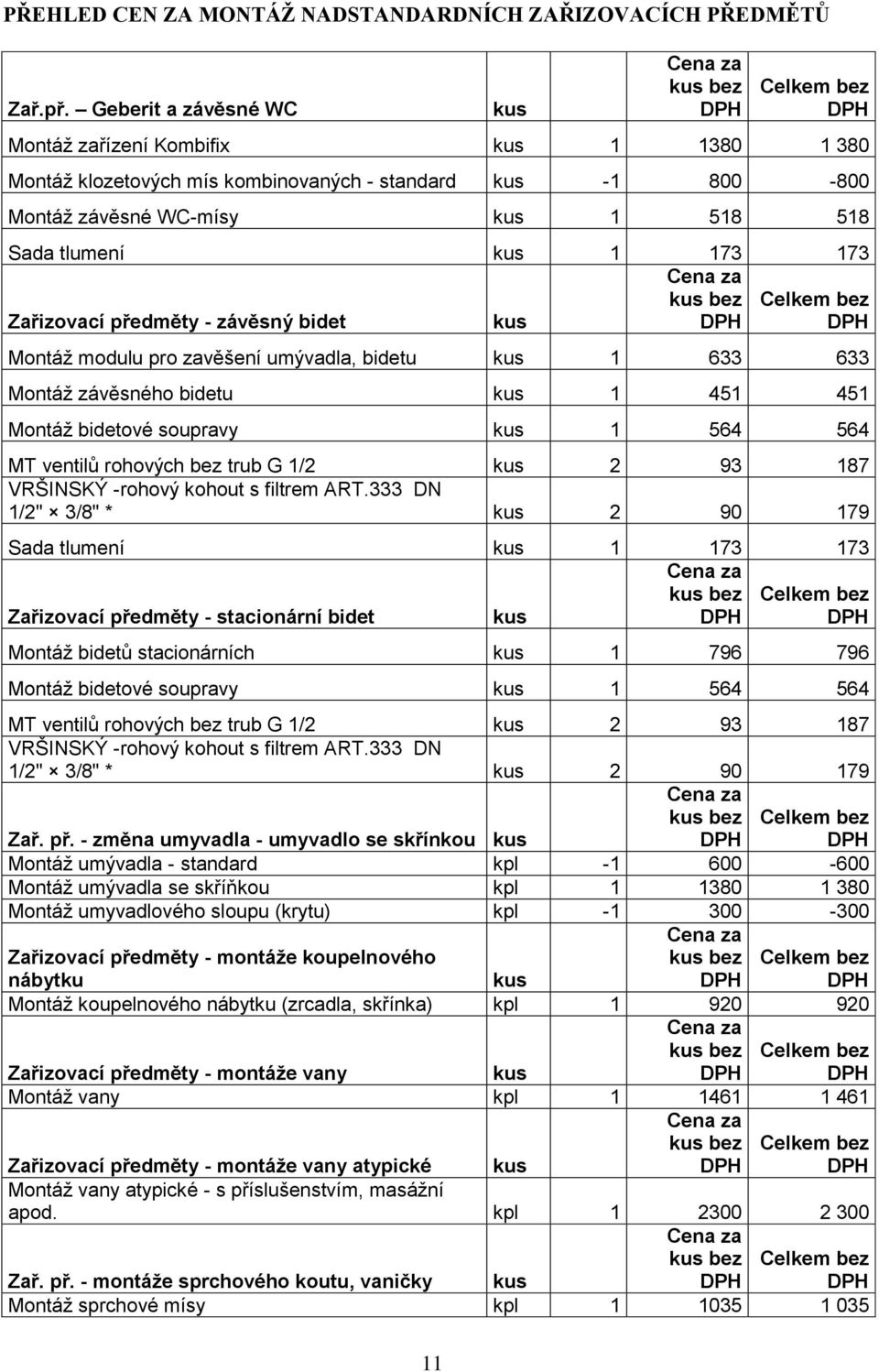 závěsný bidet Montáž modulu pro zavěšení umývadla, bidetu 1 633 633 Montáž závěsného bidetu 1 451 451 Montáž bidetové soupravy 1 564 564 MT ventilů rohových bez trub G 1/2 2 93 187 VRŠINSKÝ -rohový