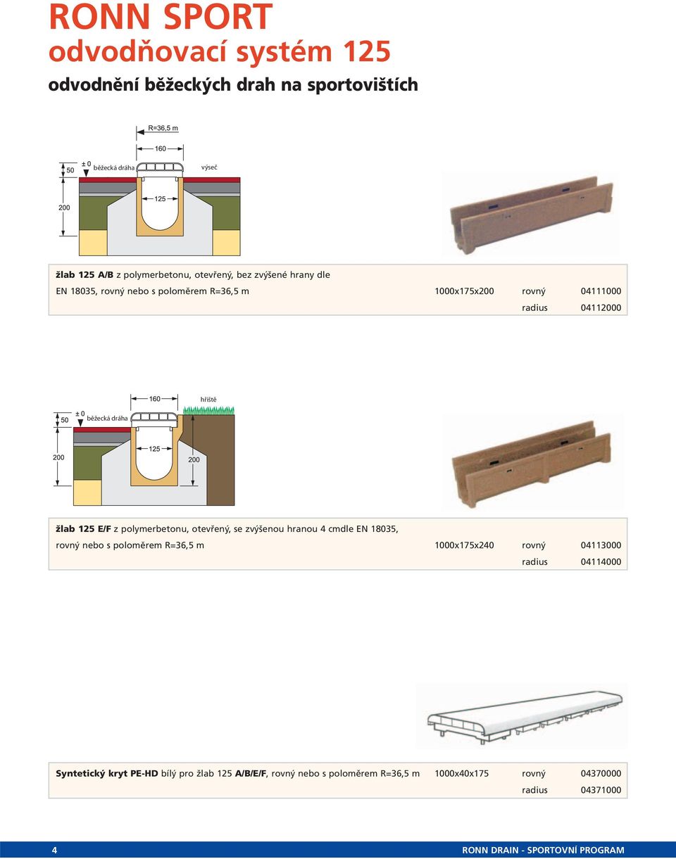 polymerbetonu, otevřený, se zvýšenou hranou 4 cmdle EN 18035, rovný nebo s poloměrem R=36,5 m 1000x175x240 rovný 04113000 radius 04114000