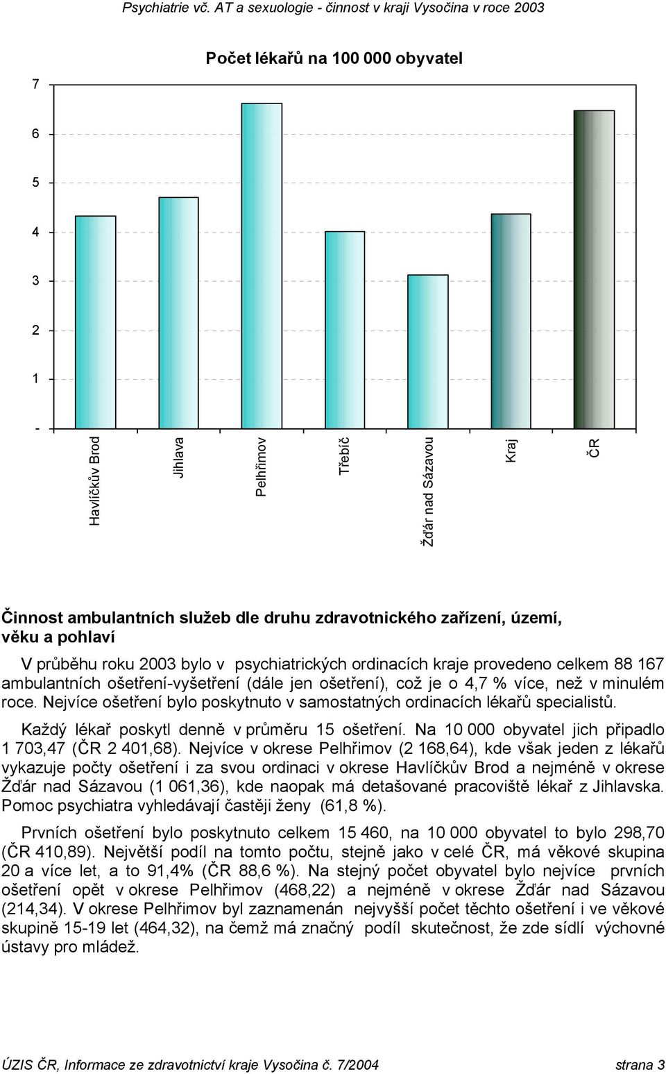 Nejvíce ošetření bylo poskytnuto v samostatných ordinacích lékařů specialistů. Každý lékař poskytl denně v průměru 15 ošetření. Na 10 000 obyvatel jich připadlo 1 703,47 (ČR 2 401,68).