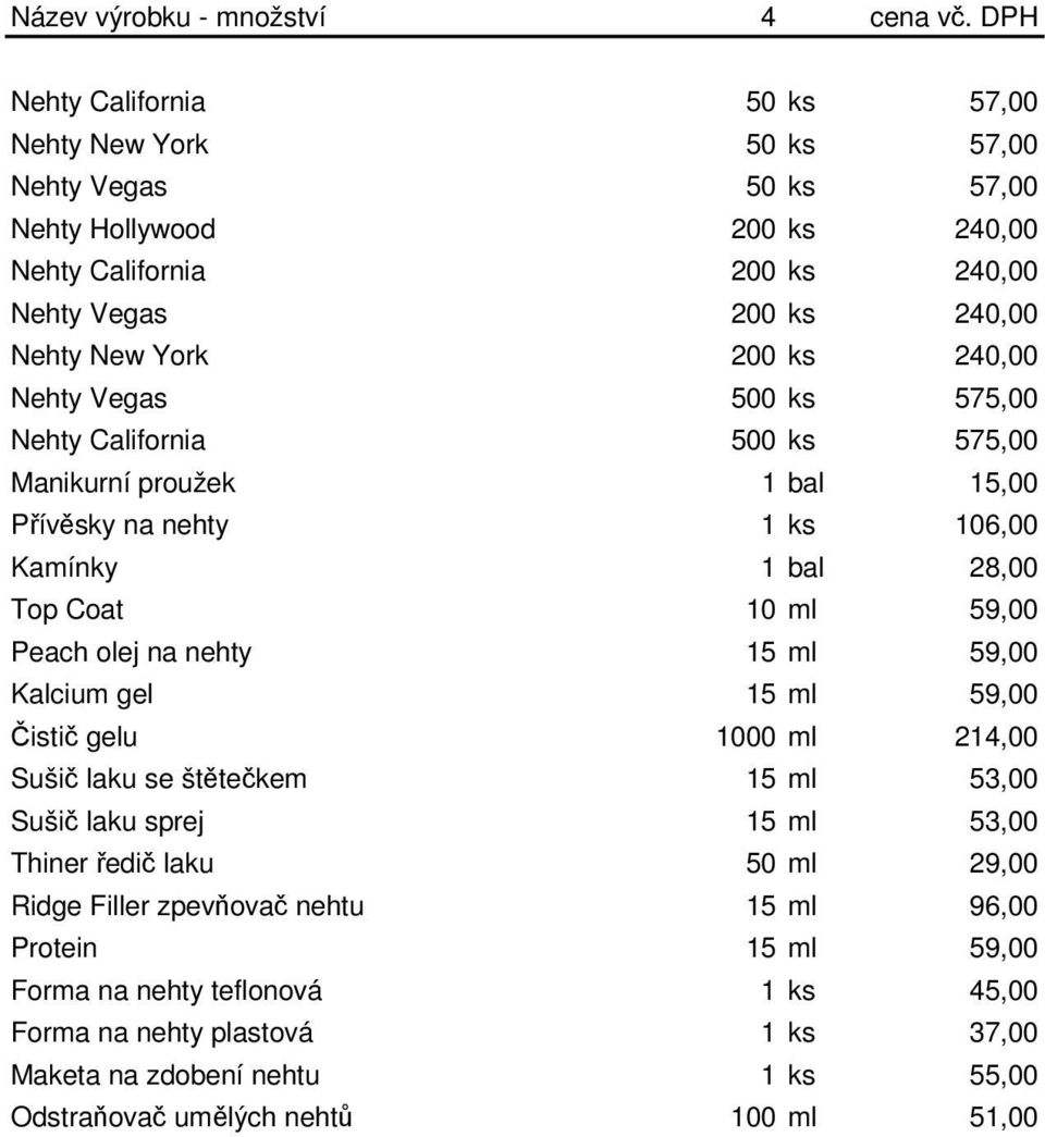 240,00 Nehty Vegas 500 ks 575,00 Nehty California 500 ks 575,00 Manikurní proužek 1 bal 15,00 Přívěsky na nehty 1 ks 106,00 Kamínky 1 bal 28,00 Top Coat 10 ml 59,00 Peach olej na nehty 15 ml