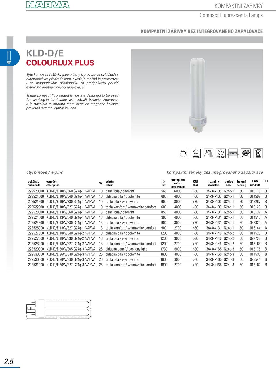 However, it is possible to operate them even on magnetic ballasts provided external ignitor is used.