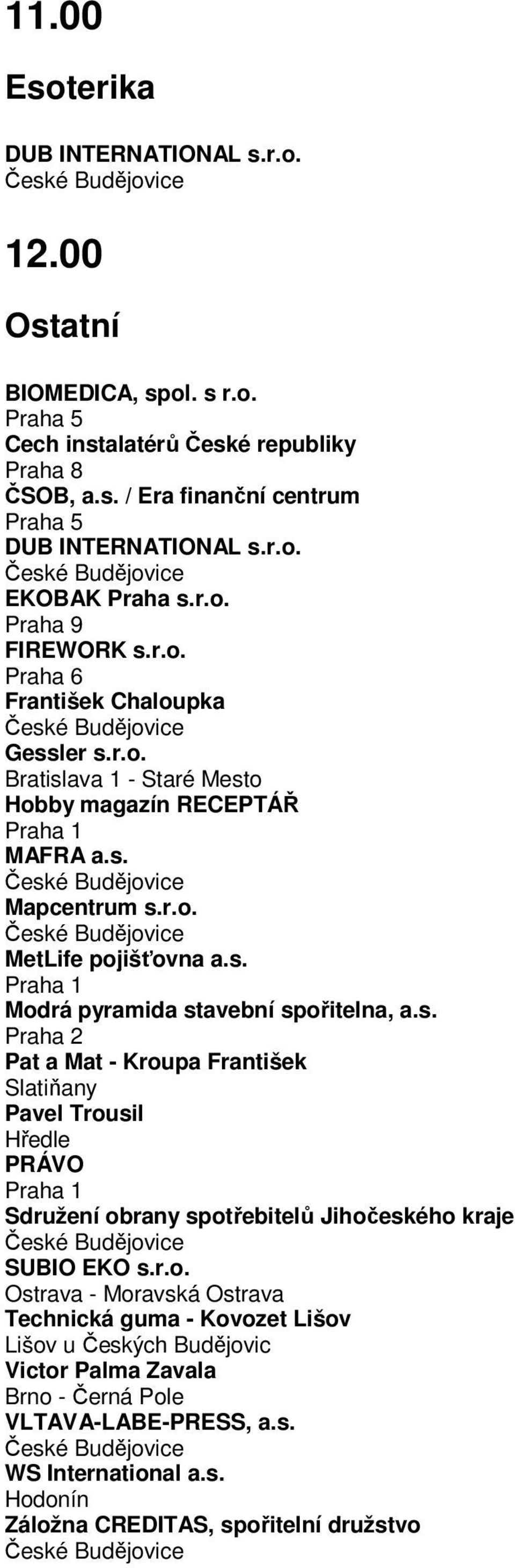 s. Praha 2 Pat a Mat - Kroupa František Slatiňany Pavel Trousil Hředle PRÁVO Sdružení obrany spotřebitelů Jihočeského kraje SUBIO EKO s.r.o. Ostrava - Moravská Ostrava Technická guma - Kovozet Lišov Lišov u Českých Budějovic Victor Palma Zavala Brno - Černá Pole VLTAVA-LABE-PRESS, a.