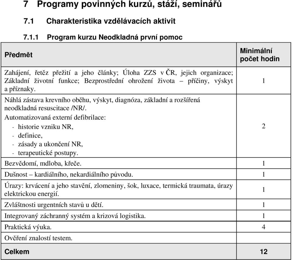 příčiny, výskyt a příznaky. Náhlá zástava krevního oběhu, výskyt, diagnóza, základní a rozšířená neodkladná resuscitace /NR/.