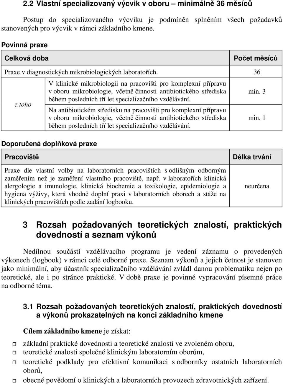 36 z toho V klinické mikrobiologii na pracovišti pro komplexní přípravu v oboru mikrobiologie, včetně činnosti antibiotického střediska během posledních tří let specializačního vzdělávání.