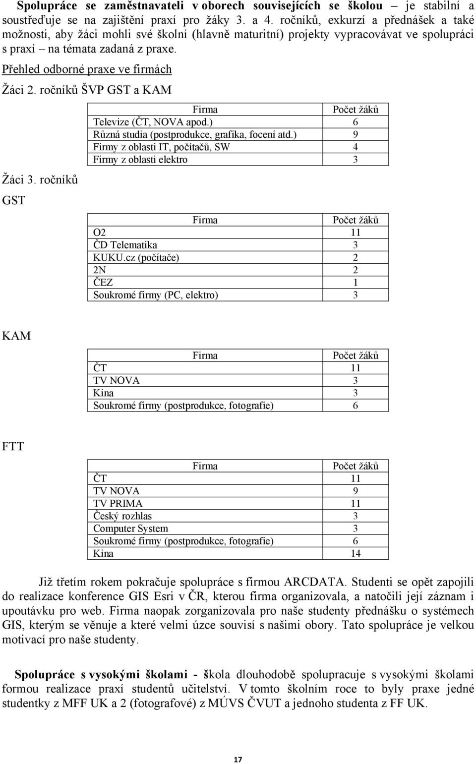 Přehled odborné praxe ve firmách Žáci 2. ročníků ŠVP GST a KAM Žáci 3. ročníků GST Firma Počet žáků Televize (ČT, NOVA apod.) 6 Různá studia (postprodukce, grafika, focení atd.