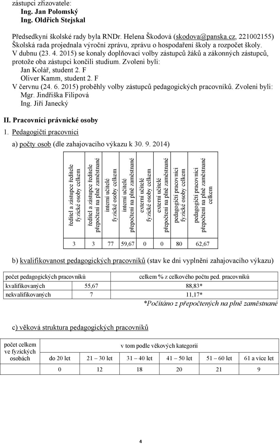 205) se konaly doplňovací volby zástupců žáků a zákonných zástupců, protože oba zástupci končili studium. Zvoleni byli: Jan Kolář, student 2. F Oliver Kamm, student 2. F V červnu (24. 6.