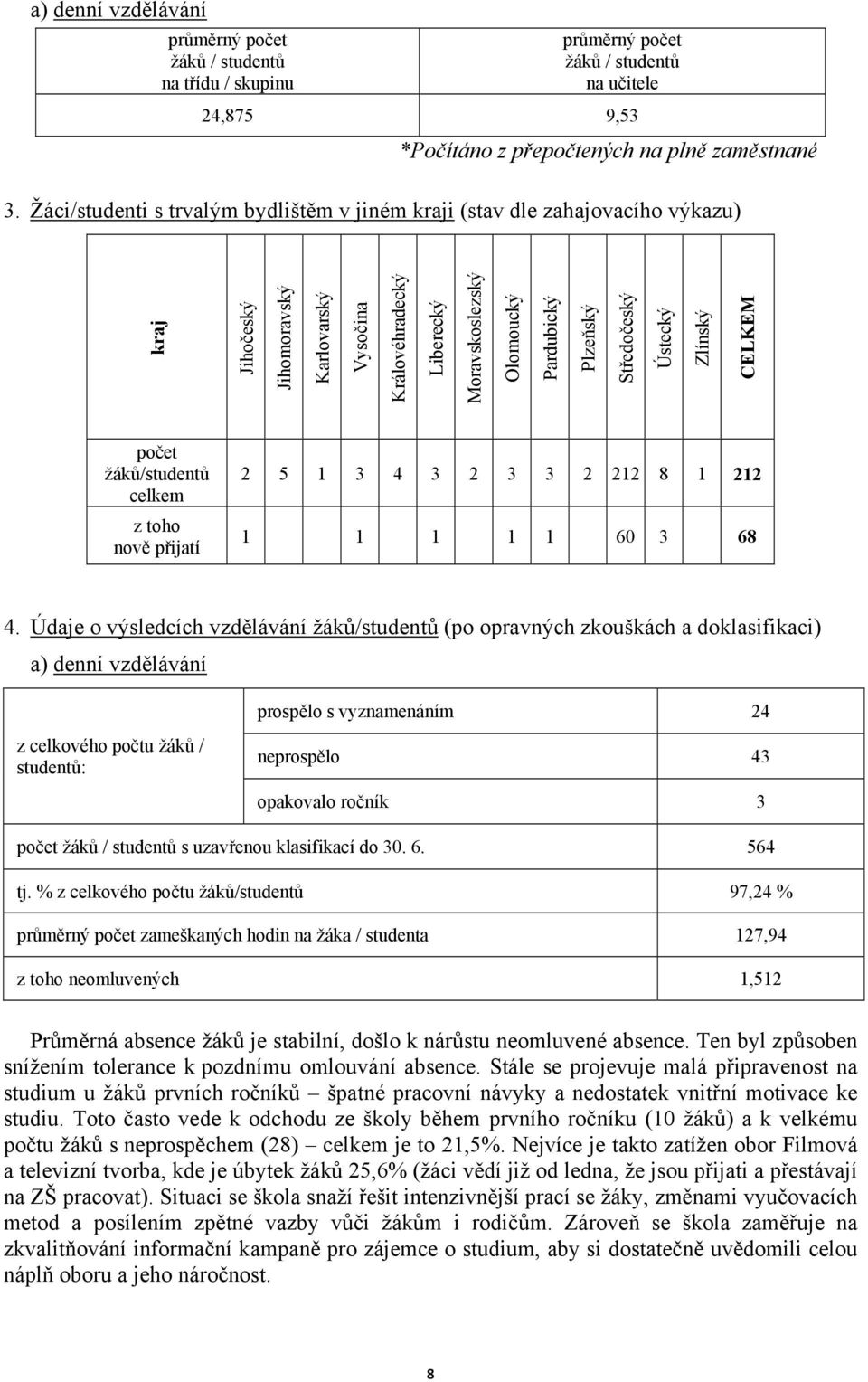 Středočeský Ústecký Zlínský CELKEM počet žáků/studentů celkem z toho nově přijatí 2 5 3 4 3 2 3 3 2 22 8 22 60 3 68 4.