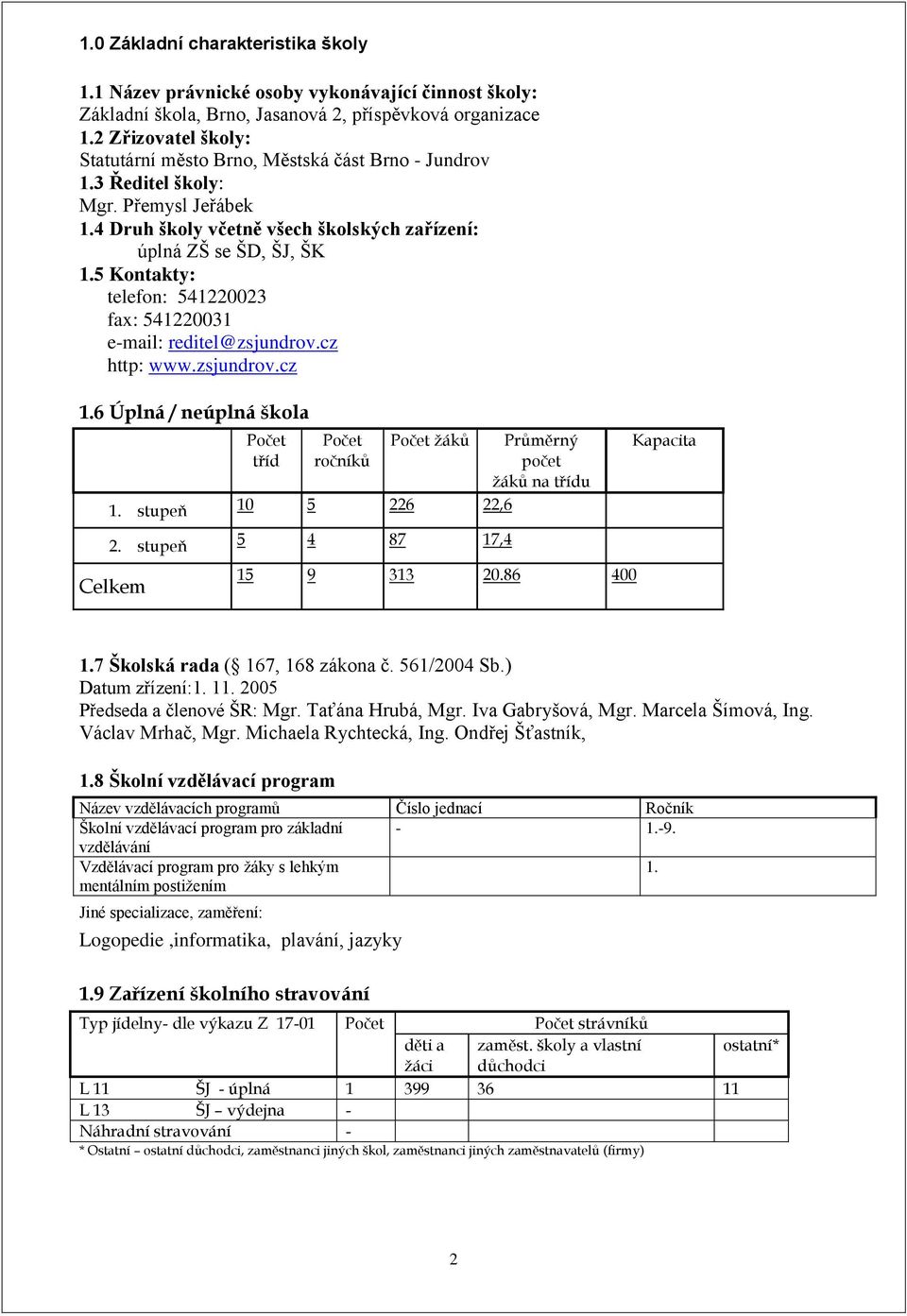 5 Kontakty: telefon: 541220023 fax: 541220031 e-mail: reditel@zsjundrov.cz http: www.zsjundrov.cz 1.6 Úplná / neúplná škola Počet tříd Počet ročníků Počet žáků 1. stupeň 10 5 226 22,6 2.