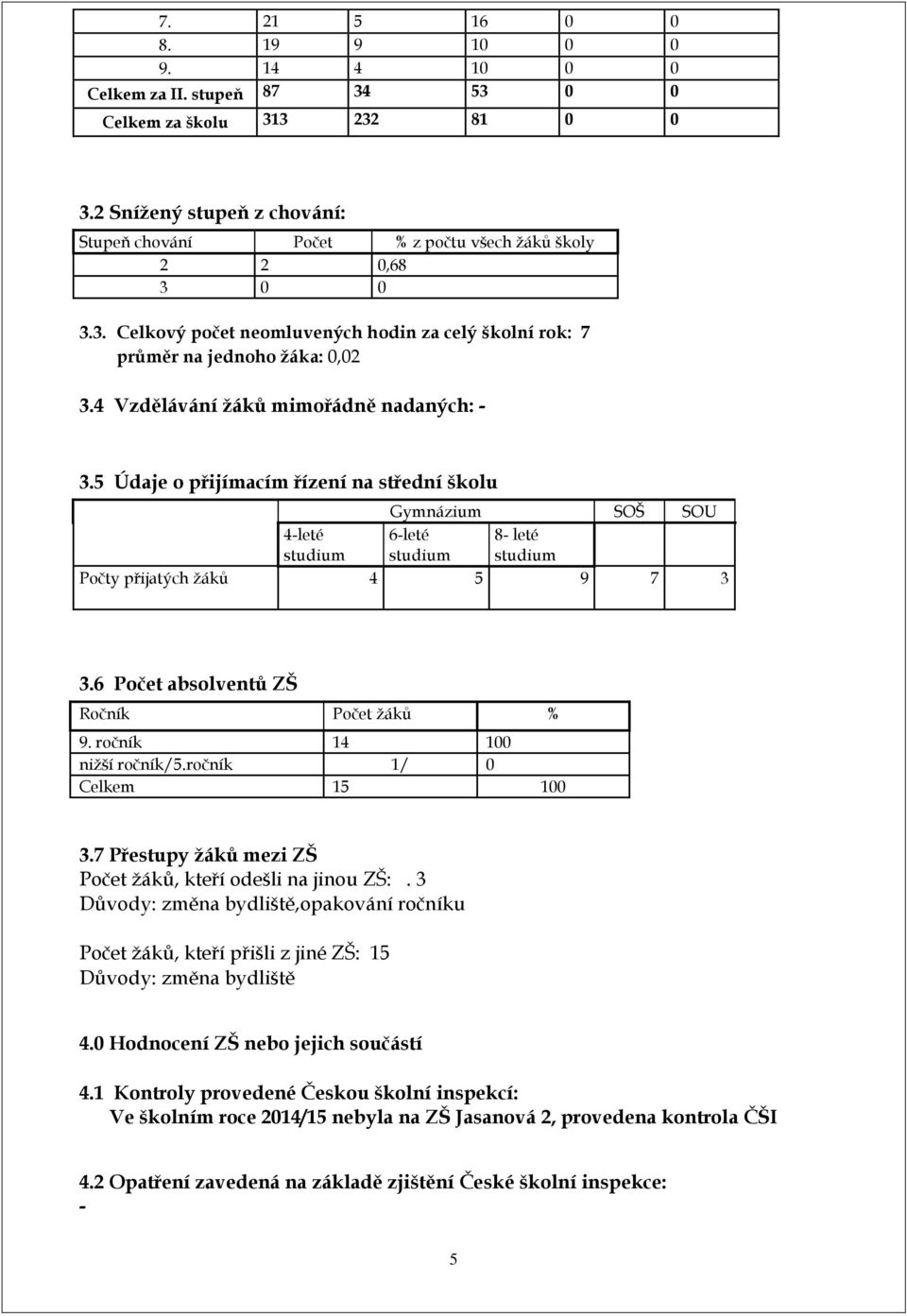 4 Vzdělávání žáků mimořádně nadaných: - 3.5 Údaje o přijímacím řízení na střední školu Gymnázium SOŠ SOU 4-leté studium 6-leté studium 8- leté studium Počty přijatých žáků 4 5 9 7 3 3.